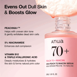 En lyserød flaske Anua Peach 70+ Niacin Serum vises på en lys baggrund. Teksten fremhæver dens fordele: udjævner mat hud, giver øget glød og fugter med Peachnia+, niacinamid, vitamin B12 og hyaluronsyre.