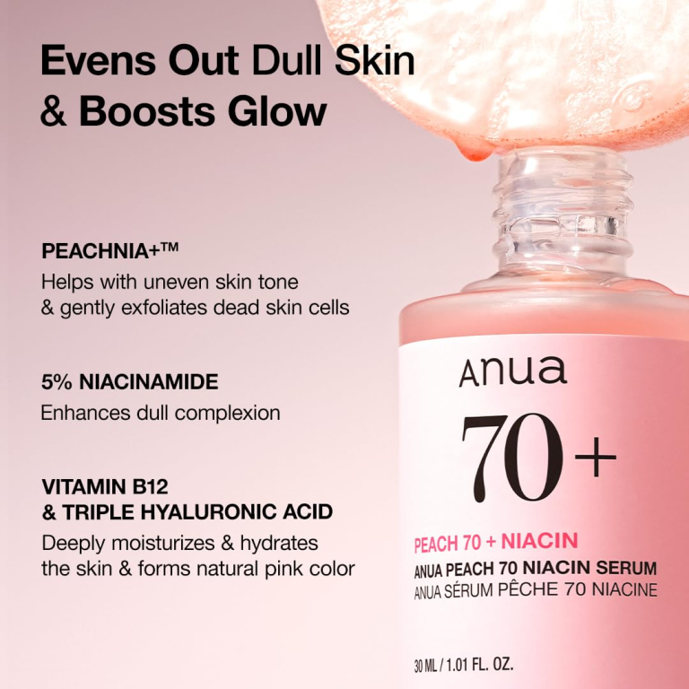 En lyserød flaske Anua Peach 70+ Niacin Serum vises på en lys baggrund. Teksten fremhæver dens fordele: udjævner mat hud, giver øget glød og fugter med Peachnia+, niacinamid, vitamin B12 og hyaluronsyre.