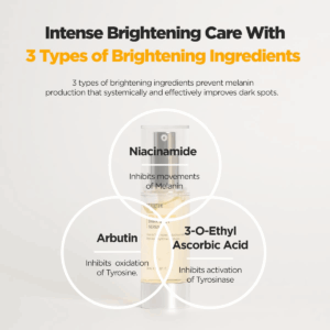 En 30 ml flaske med Rovectin Vita/Brightening Dark Spot Serum sidder bag et Venn-diagram med tre lysnende ingredienser – niacinamid, arbutin og 3-O-ethylascorbinsyre – hver med sin egen Vita-funktion, der hjælper med at forhindre mørke pletter. Tekst: 3 typer lysnende ingredienser.
