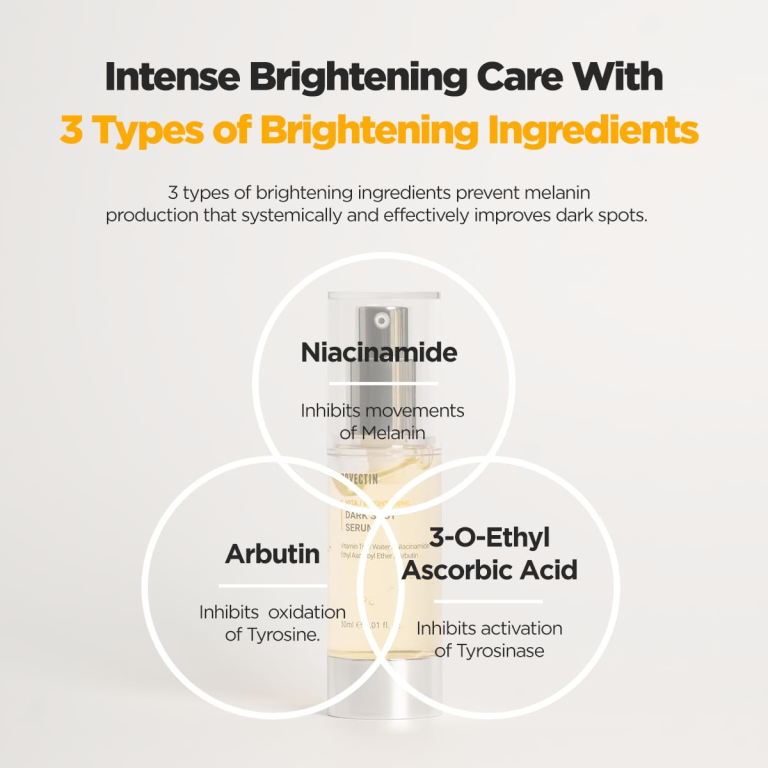 En 30 ml flaske med Rovectin Vita/Brightening Dark Spot Serum sidder bag et Venn-diagram med tre lysnende ingredienser – niacinamid, arbutin og 3-O-ethylascorbinsyre – hver med sin egen Vita-funktion, der hjælper med at forhindre mørke pletter. Tekst: 3 typer lysnende ingredienser.