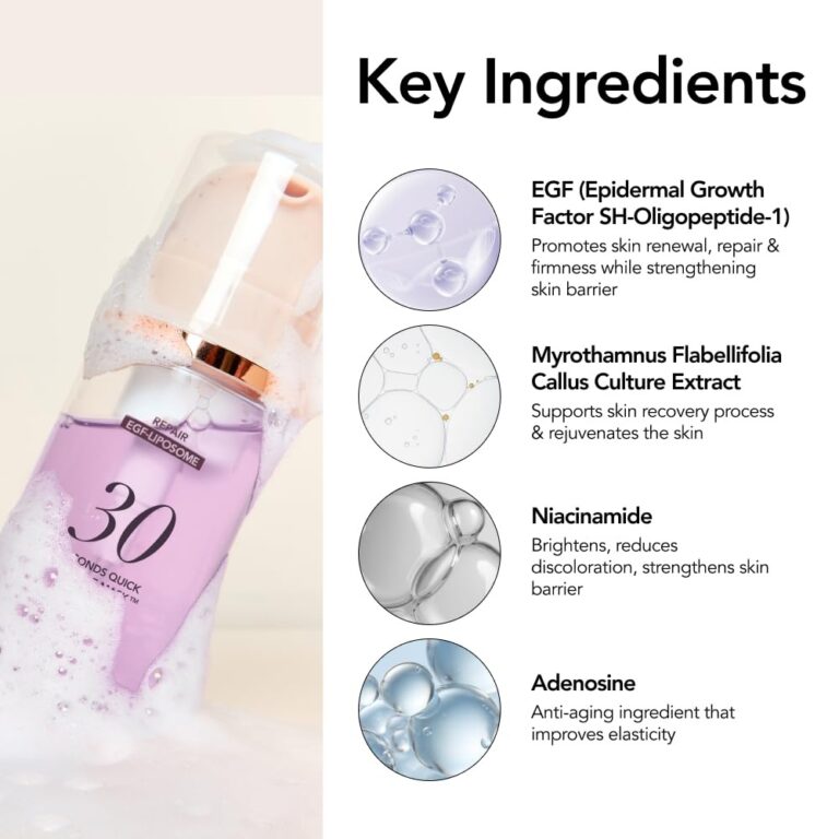 En flaske Menokin - 30 Seconds Quick Bubble Mask REPAIR, delvist dækket af bobler, står ved siden af listen over nøgleingredienser, der fremhæver hudplejefordelene ved EGF, Myrothamnus-ekstrakt, Niacinamid og Adenosin.