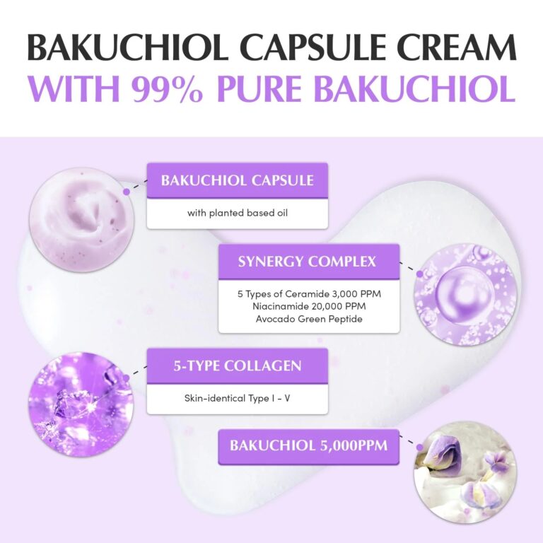 En reklamegrafik for EQQUALBERRY - Bakuchiol Plumping Capsule Cream viser 99 % ren bakuchiol, cremestrukturer, lilla kapsler, botaniske elementer, synergikompleks, 5-type kollagen og 5.000 ppm bakuchiol.