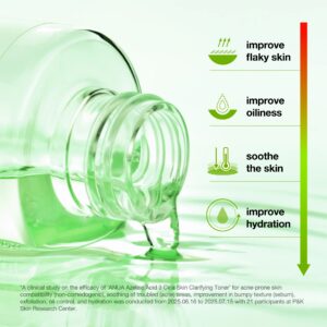 En grøntonet flaske med Anua - Azelaic Acid 3 CICA Skin Clarifying Toner hælder væske ud. Ikoner og tekst viser fordelene: reducerer skællende hud, kontrollerer olie, beroliger med CICA og øger hydrering langs en grøn til rød gradient.