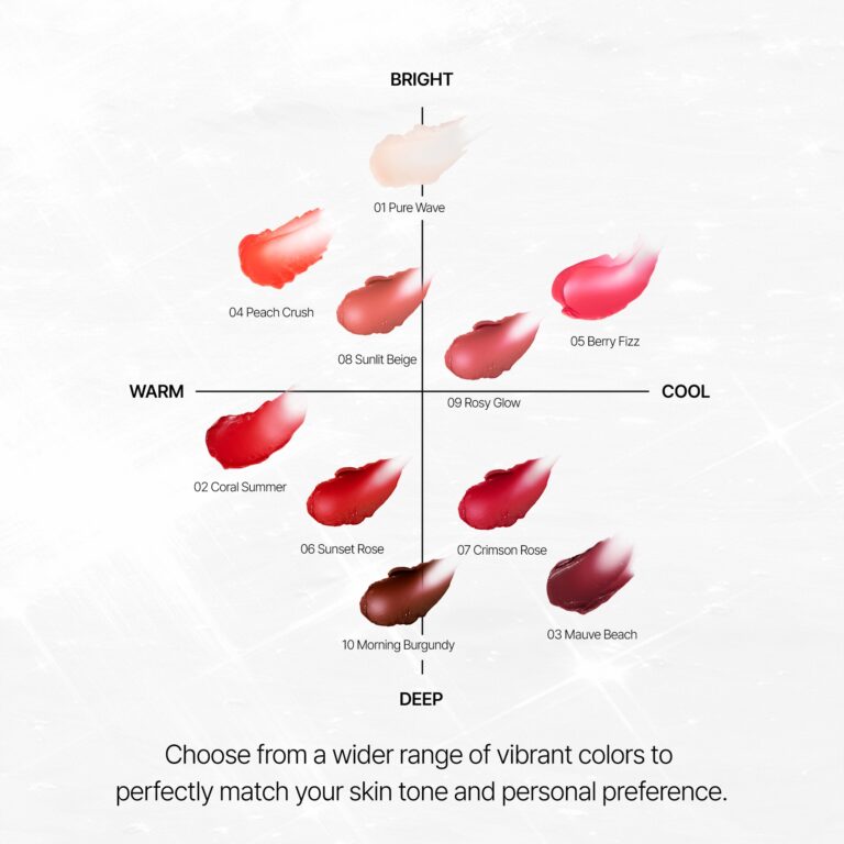 Et skema viser læbestiftsnuancer efter tone: lyse, varme, kølige og dybe. Hvert afsnit indeholder farver som Pure Wave, Coral Summer, Crimson Rose og Shaishaishai - Sun-Kissed Plump Lip Balm (08 Sunlit Beige) samt tips til at finde din bedste nuance.