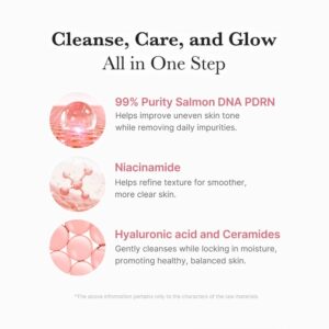 Infografikken med titlen Cleanse, Care, and Glow All in One Step fremhæver fordelene ved Medicube PDRN Pink Niacinamide Whip Cleansers vigtigste ingredienser: Lakse-DNA PDRN, niacinamid, hyaluronsyre med ceramider - alt sammen vist med pinkfarvet grafik.