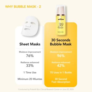 Sammenligning: Typisk sheetmaske-76% fugt, 33% udstråling pr. brug, 1 brug/20 min. Menokin - 30 Seconds Quick Bubble Mask BRIGHT-96% fugt, 42% udstråling pr. brug, op til 70 anvendelser, absorberes på bare 30 sekunder.