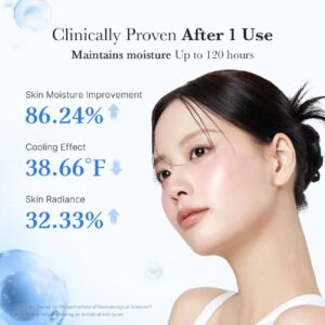 En ung kvinde med klar, strålende hud kigger opad. Teksten fremhæver, at Medicube - Hyaluronic Moisturizing Capsule Cream øger fugtigheden med 86,24%, køler huden med 38,66°F og øger udstrålingen med 32,33% - klinisk bevist efter én gangs brug.