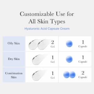 Et skema viser, hvordan du bruger Medicube - Hyaluronic Moisturizing Capsule Cream: fedtet hud (2 geler, 1 kapsel), tør hud (1 gel, 1 kapsel) og kombineret hud (1 gel, 2 kapsler).